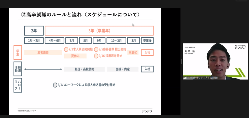 就活スケジュール