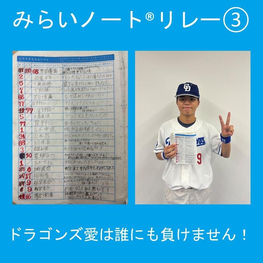 中日ドラゴンズの選手と背番号、名言を書いたみらいノートと生徒