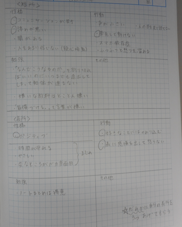 長所と短所を考える ちょっと見せて Ktcみらいノート Ktcみらいノート おおぞらの魅力 通信制高校ならktcおおぞら高等学院