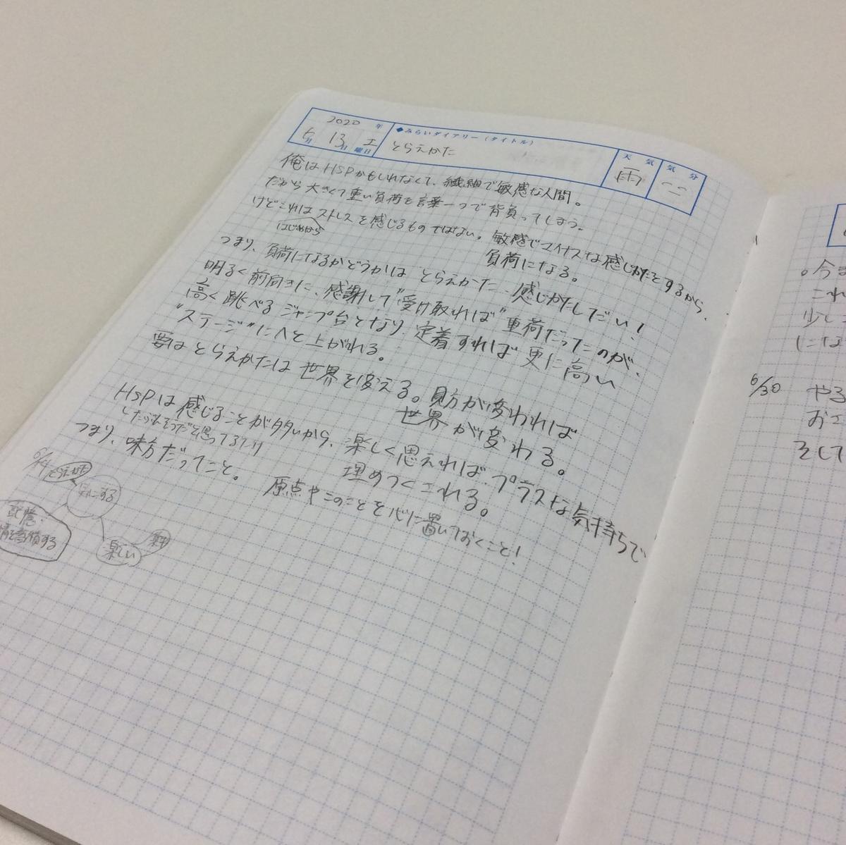 自分をみつめるために ちょっと見せて Ktcみらいノート Ktcみらいノート おおぞらの魅力 通信制高校ならおおぞら高等学院