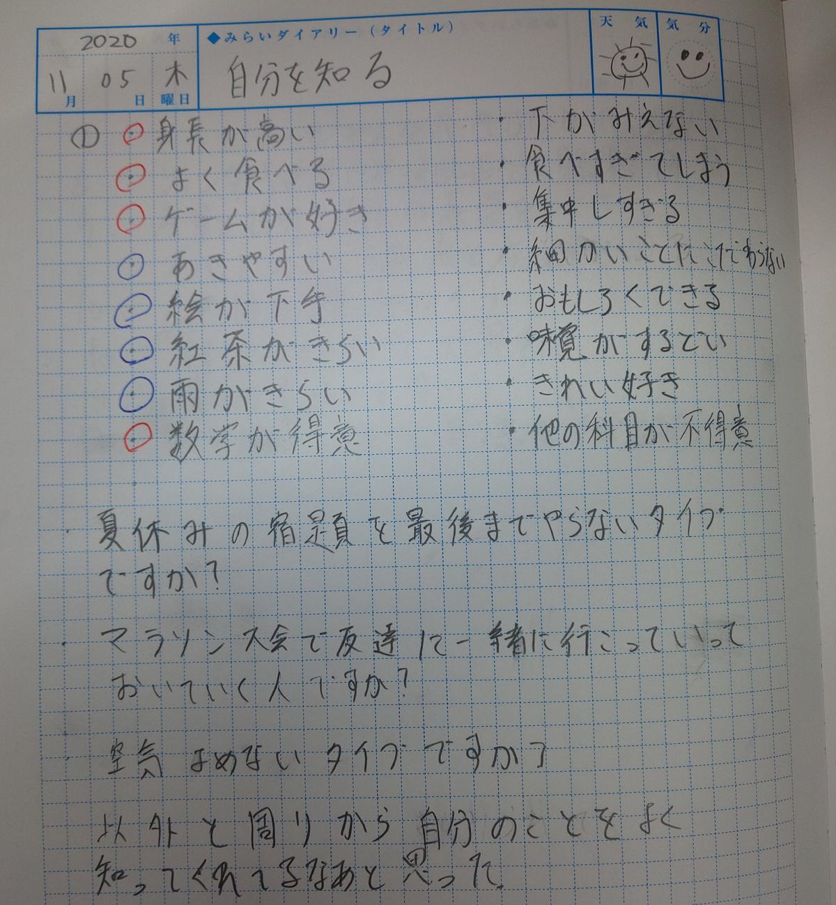 自分を知る ためにいろんな角度から考えてみました ちょっと見せて Ktcみらいノート Ktcみらいノート おおぞらの魅力 通信制高校ならktcおおぞら高等学院