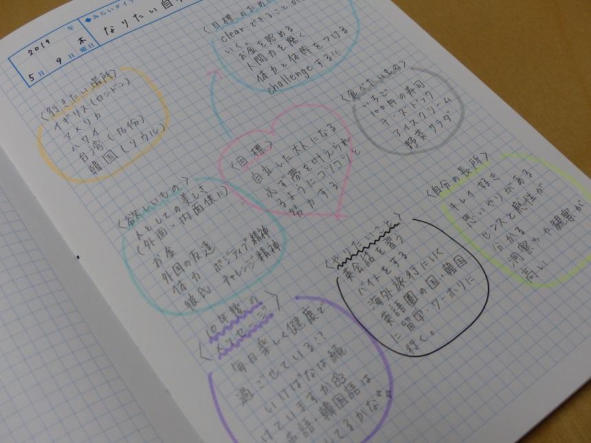 令和元年 なりたい自分 について考えてみました ちょっと見せて Ktcみらいノート Ktcみらいノート おおぞらの魅力 通信制高校ならktcおおぞら高等学院