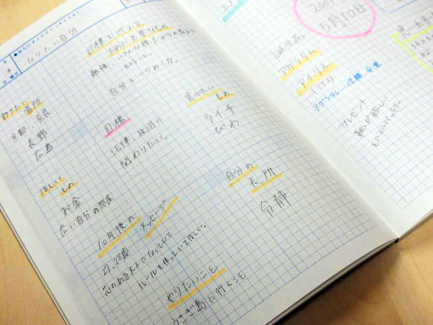 なりたい自分 になれるかな ちょっと見せて Ktcみらいノート Ktcみらいノート おおぞらの魅力 通信制高校ならktcおおぞら高等学院